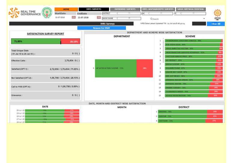 Krishna District Progress 2017-18_Page_71