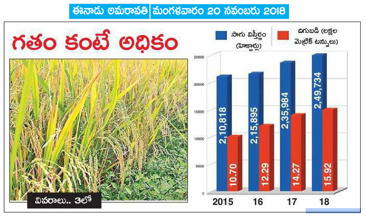 More Cultivation News Clip 20-11-2018