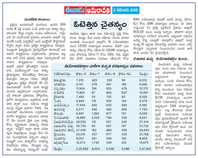 Voters Awareness Enrolled Eenadu MTM 02-11-2018