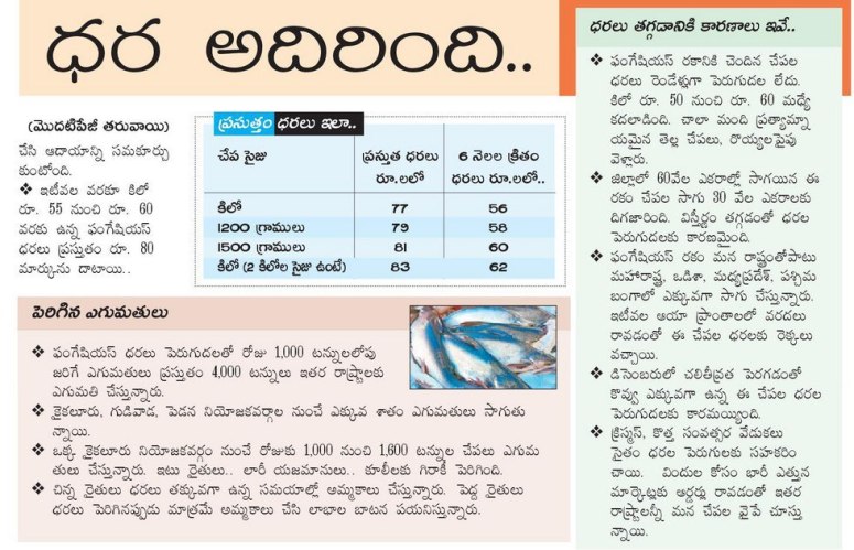 Aqua Prices satisfactory Eenadu contd 23-12-2018