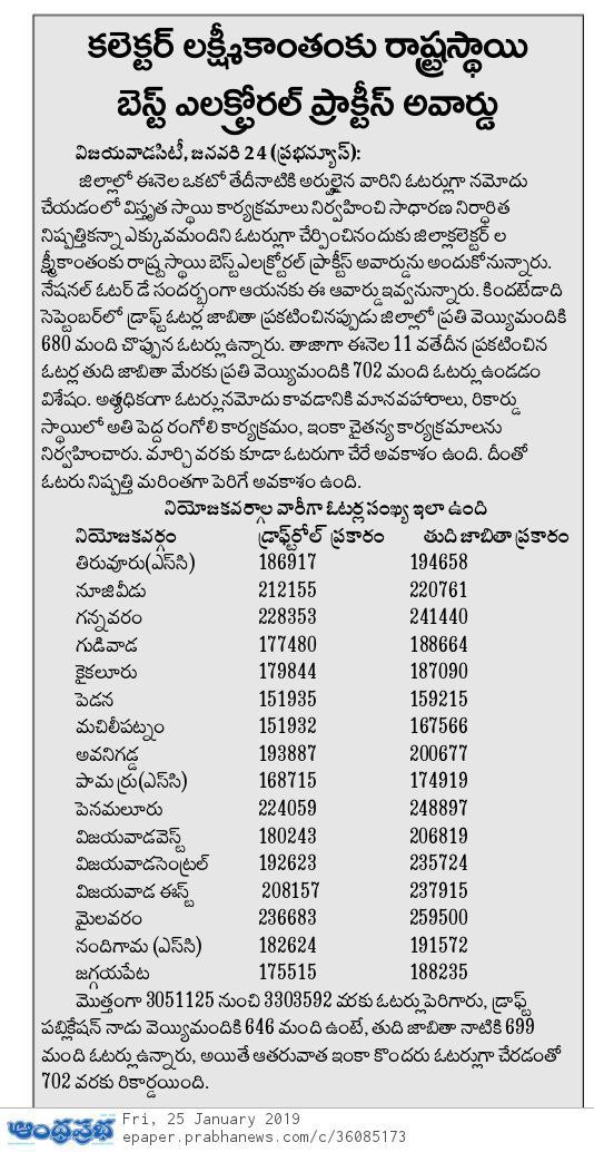 best electoral practices award for collector - prabha contd 25-01-2019